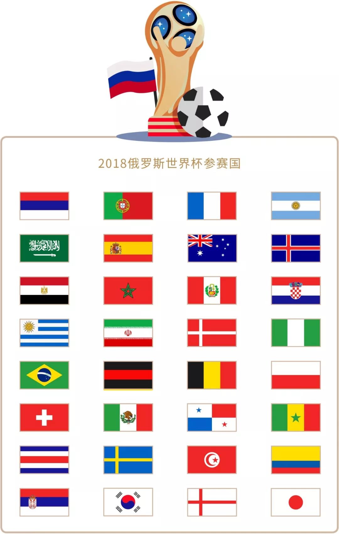 示事实上